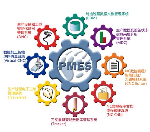 企业管理系统 赋能高效企业管理，驱动组织持续增长