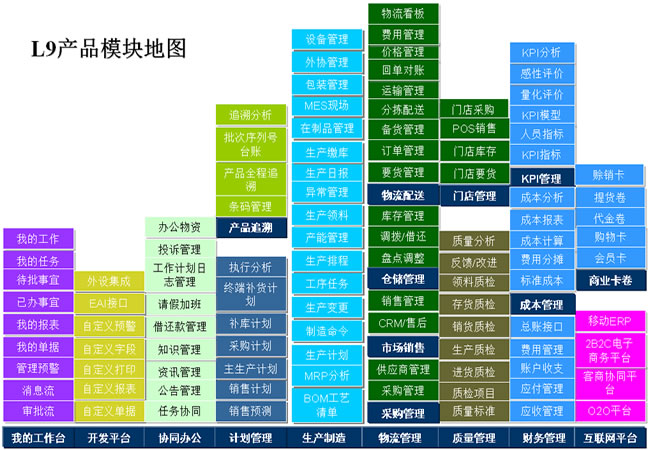 天思宏讯 深耕企业管理，铸就专业信息系统解决方案