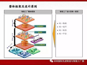《图说智能工厂解决方案全解析 企业管理迈向数字化新纪元》