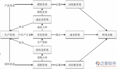 制造业免费ERP系统 开源与轻量化应用方案