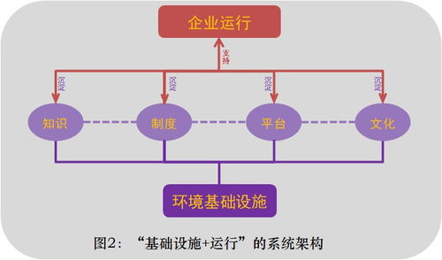 时代洪流下的管理之道 探寻企业管理的动态灵魂